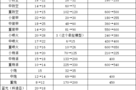 蓝色警戒怎么暗度陈仓修防线，以下是一些实现暗度陈仓修建防线的核心策略和技巧